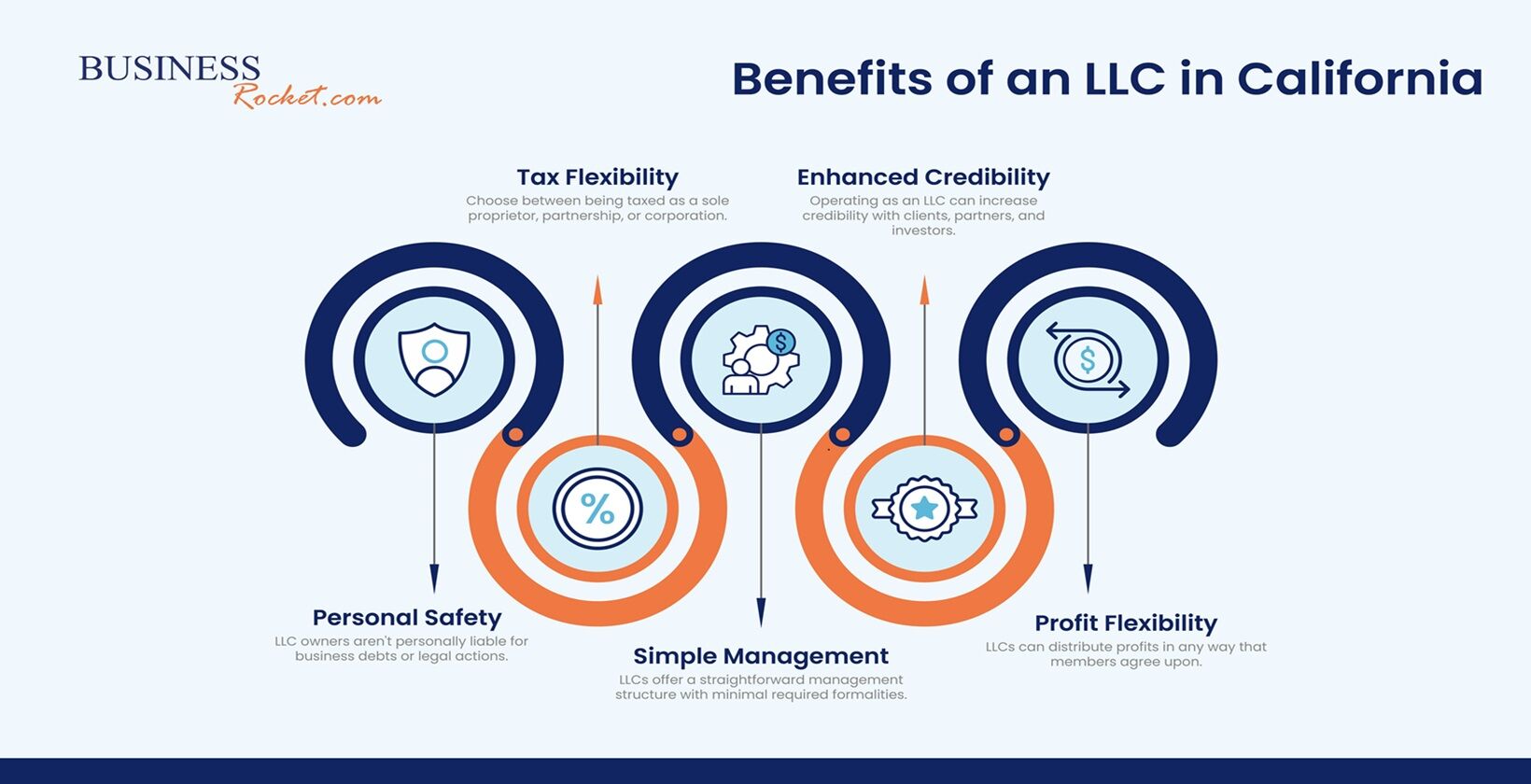 LLC Registration Guide