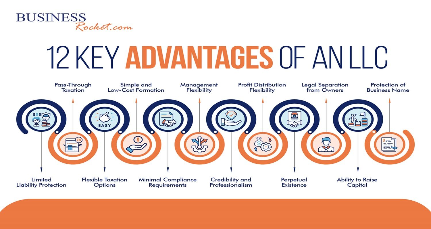 12 Key Benefits of Limited Liability Company (LLC) in 2026